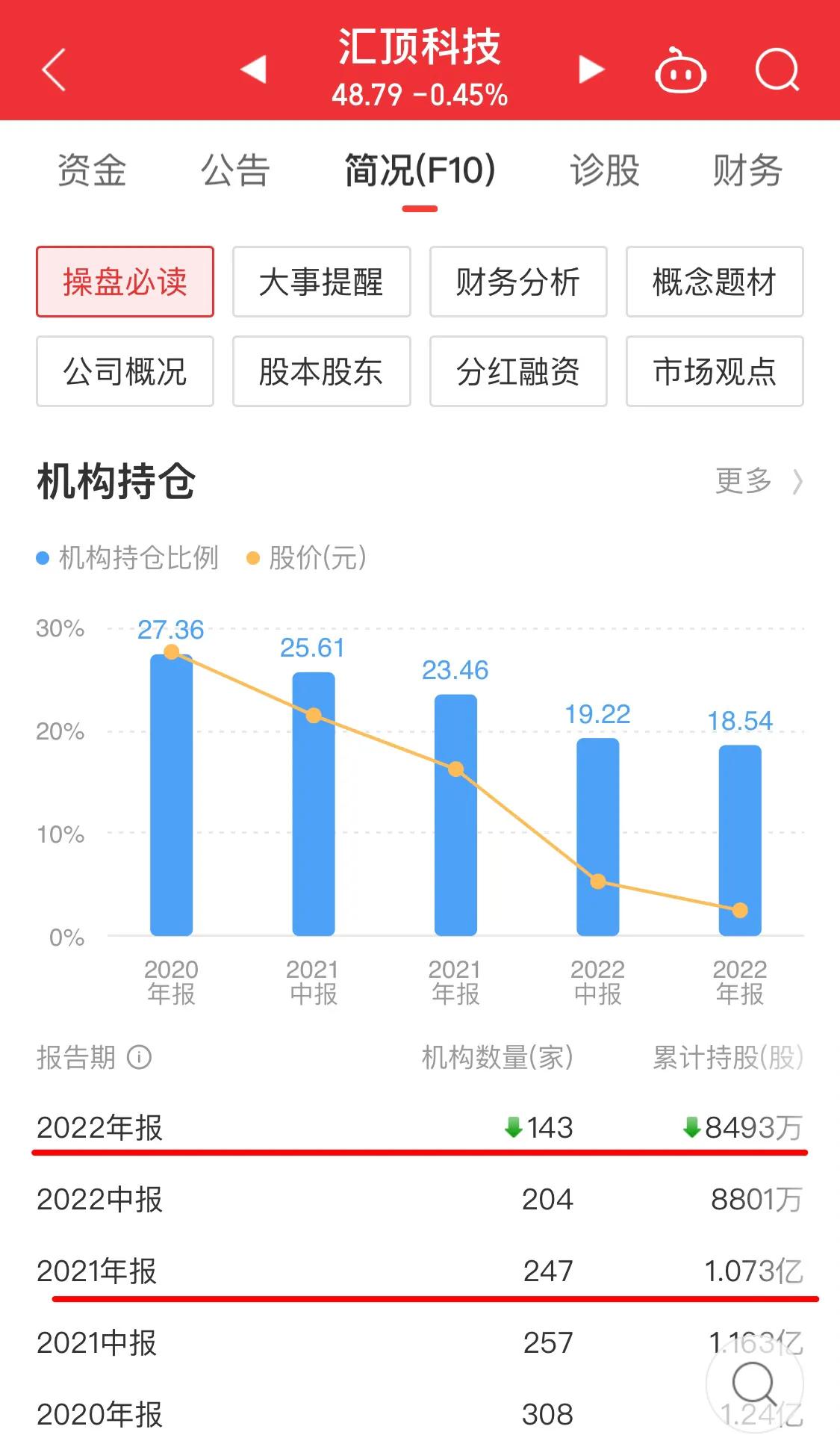 汇顶科技股票为什么会跌,深度分析汇顶科技股