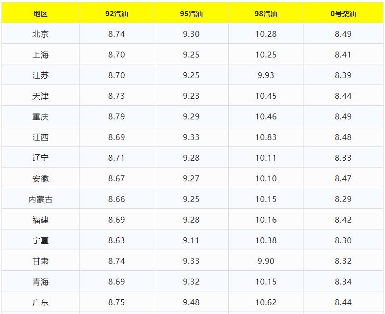 油价近期会涨吗油价上涨,油价将迎涨两连涨