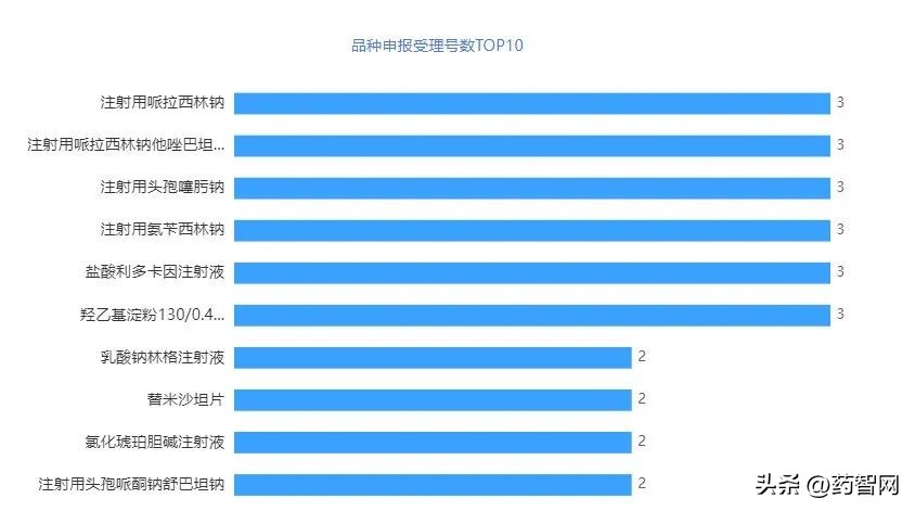 54个品种审定,52个品种通过审定