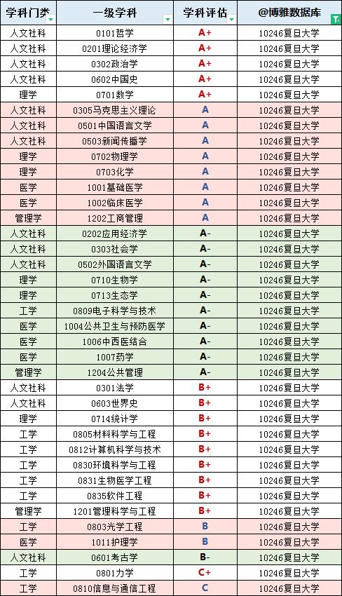 复旦大学研究生就业率,复旦大学历年毕业生就业情况