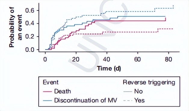 罗红教授,机械通气波形分析和临床应用