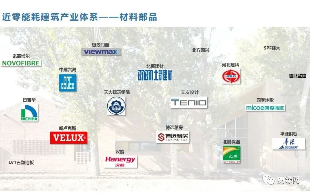 国内首座零排放建筑用了哪些能源,世界首个装配式超低能耗建筑