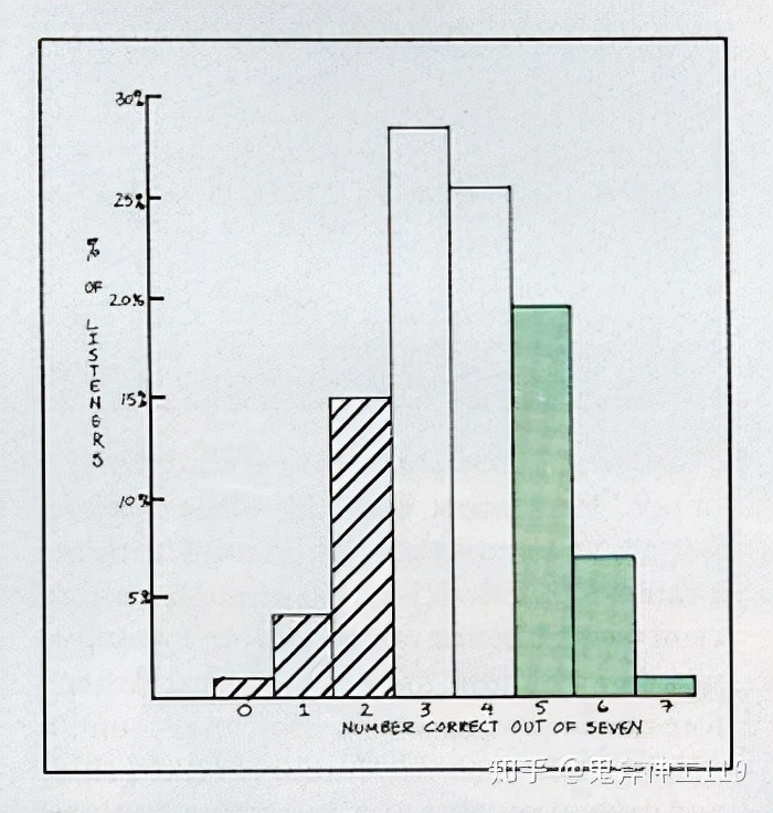 音箱盲听测评,hifi音箱入门级应选哪一款