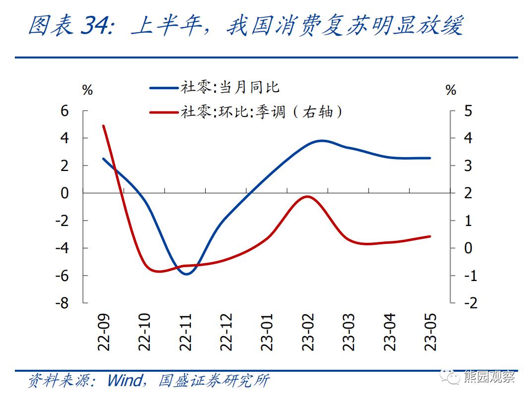 熊园：求之于势—2023年中期宏观经济与资产展望