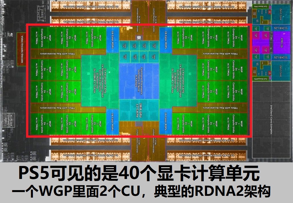 说人话系列：索尼PS4/5解析,3:游戏机的显卡性能是什么级别？