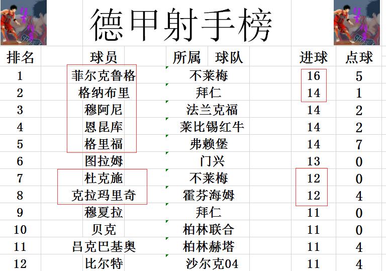 德甲最新积分战报法兰克福,德甲拜仁最新积分消息