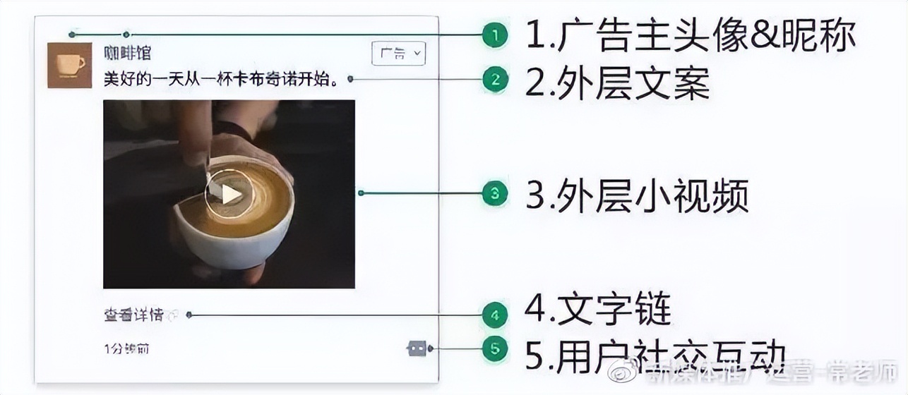 微信朋友圈代理收费,微信朋友圈代理怎么做