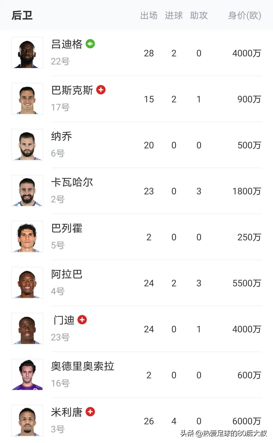 皇马能否逆转曼城闯入决赛,世俱杯皇马vs开罗