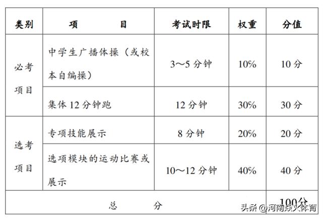哪些省份高考要考体育,体育纳入高考改革新政策