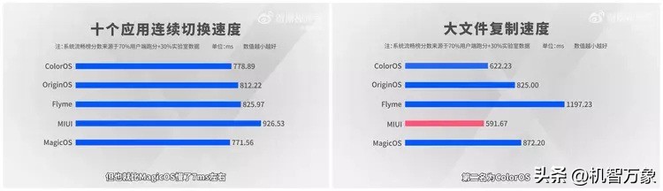 五大主流安卓系统比较,安卓各大手机流畅度对比