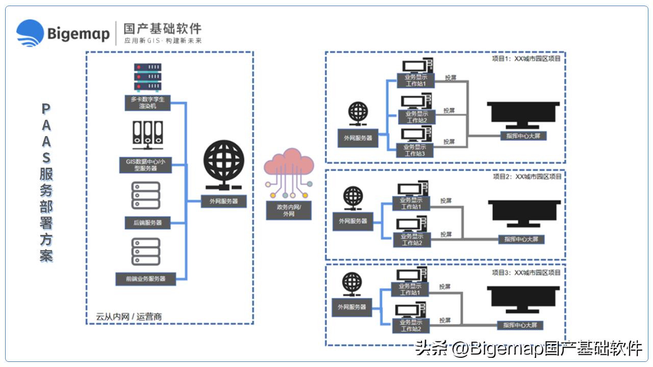 新基建reits可持久投资,新基建与特高压规划