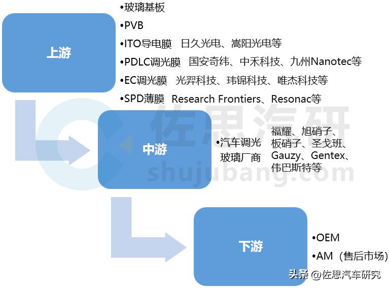 智能遮光调光玻璃汽车,智能汽车天幕玻璃