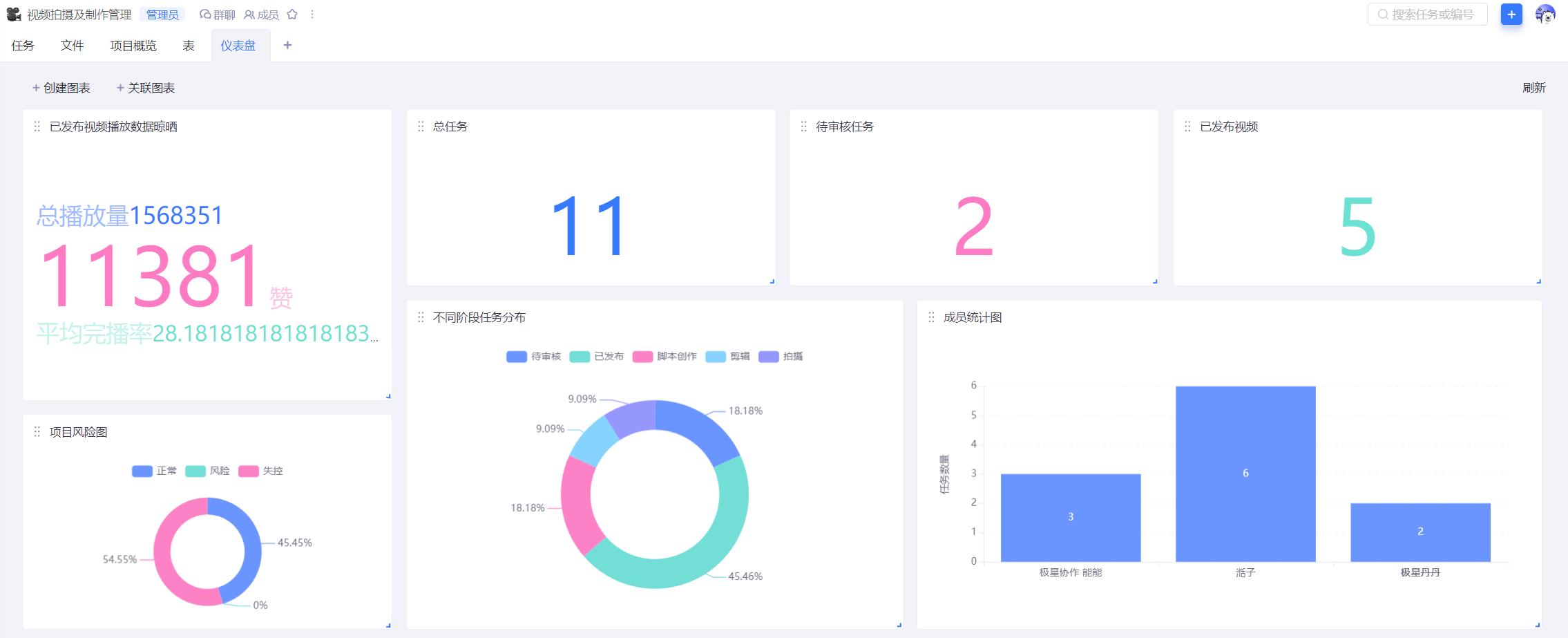 如何提高团队绩效,如何提高团队业绩