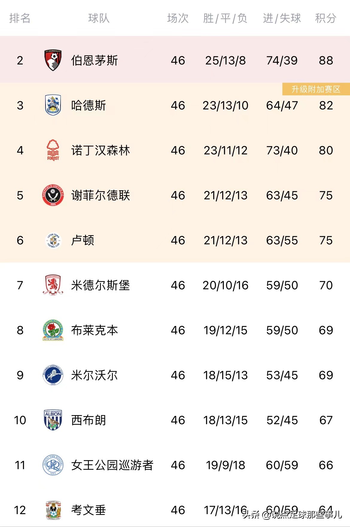 卢顿vs考文垂直播现场完整版,卢顿考文垂集锦