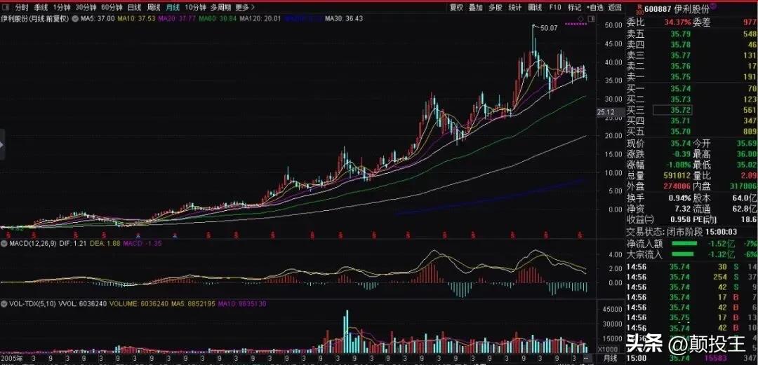 伊利到底有多厉害,伊利为啥这么强大
