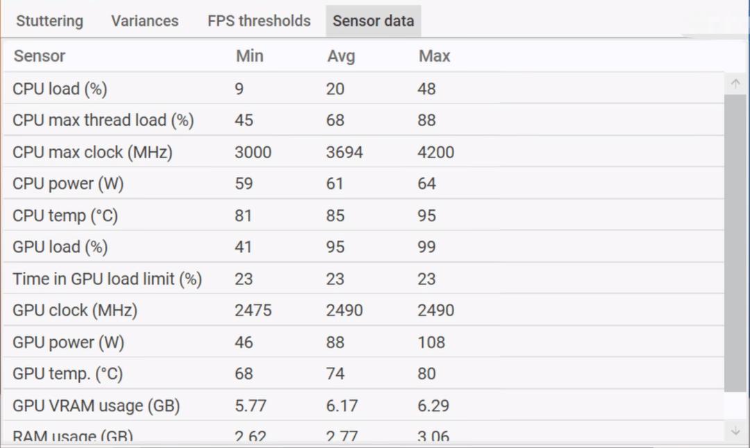 2023戴尔游匣g15评测开箱,戴尔游匣2023款g15和2022款g16怎么选