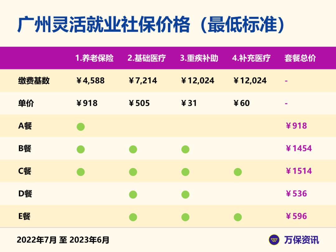 广州社保失业待遇,广州社保失业保险不通过怎么办