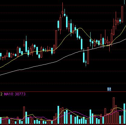 股票持续增长是什么意思,股票持续放量是好是坏