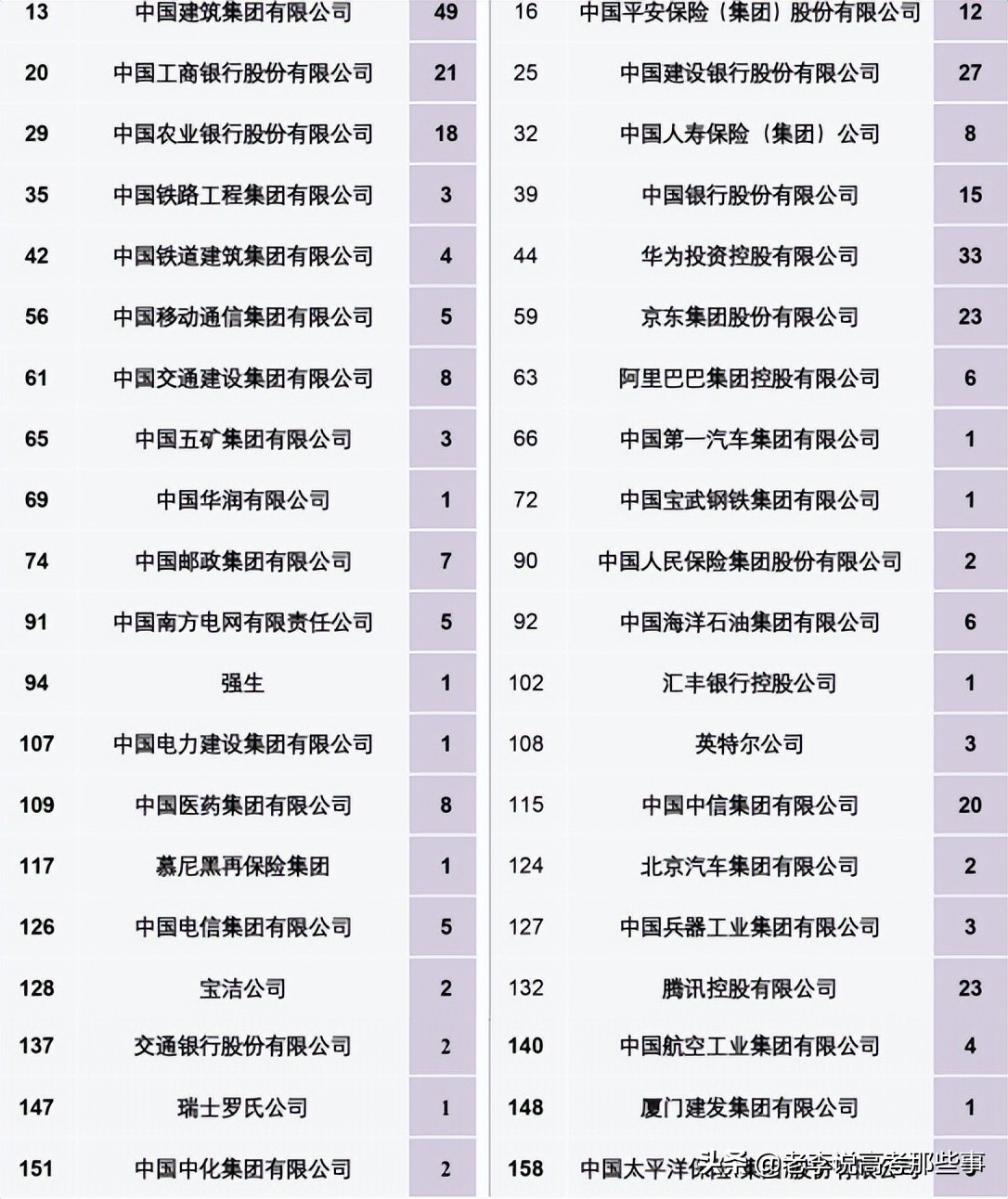 南开大学2021届就业质量报告,南开大学就业质量