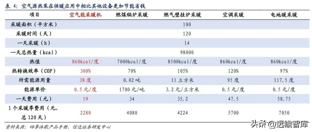 国外热泵发展趋势,热泵市场的未来形势和业态