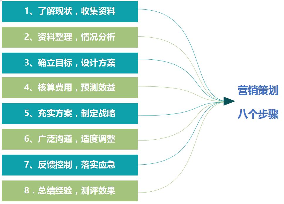 装企落地营销策略,短期见效的装企营销方案