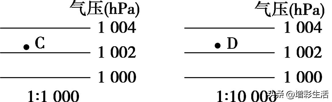 高中地理大气受热过程十雾九晴,地理大气受热过程和大气运动过程