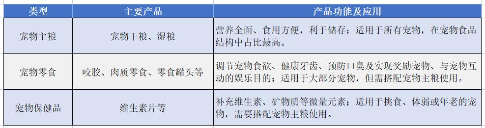 宠物食品市场前景如何分析,宠物食品销售行业的痛点