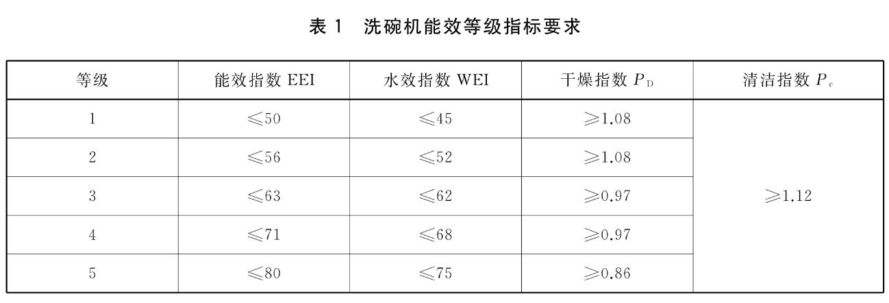 洗碗机有必要交智商税么,洗碗机怎么选才能不踩坑7大攻略