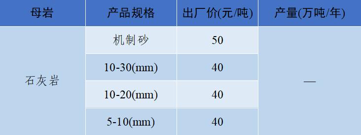 上海砂石价格报价表,上海2023年砂石价格走势