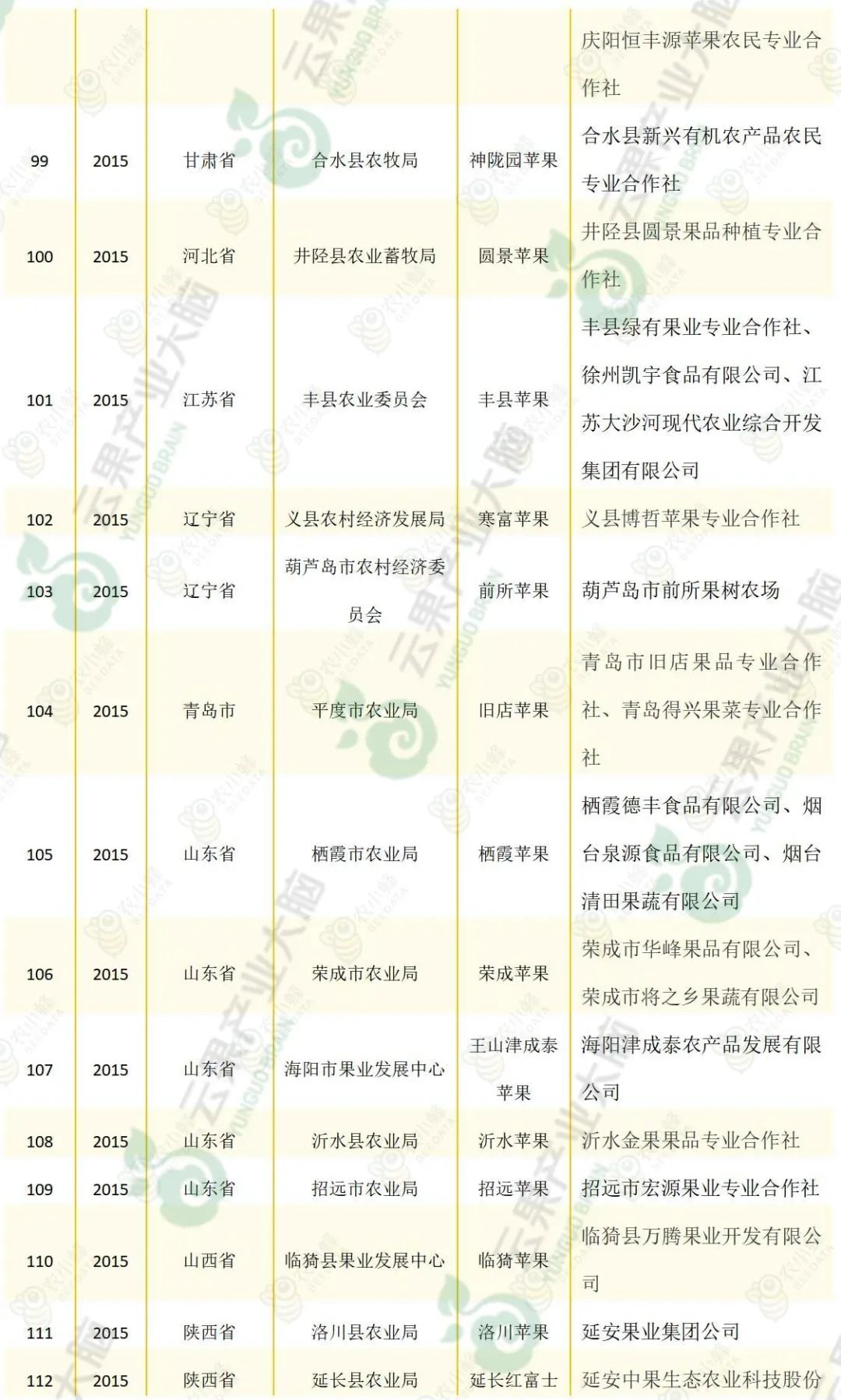 苹果优质产区有哪些,我国苹果产业分析报告