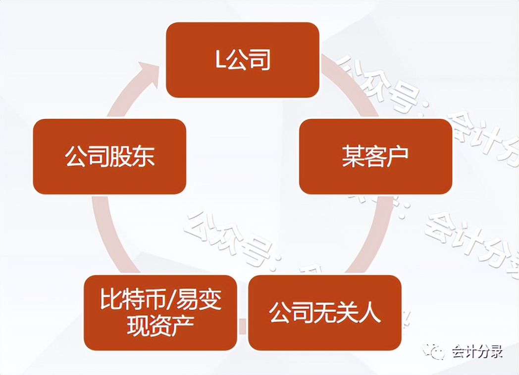 金税四期可以解决贪腐吗,金税四期还能虚开发票吗