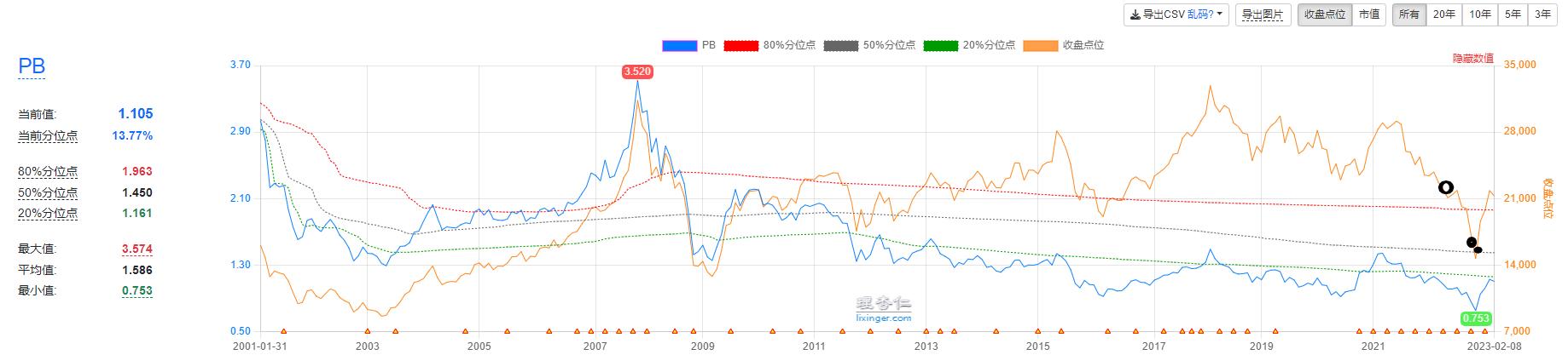 恒生指数跌破技术支撑,恒生指数操作