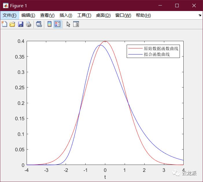 matlab的lsim函数怎么用,matlab的syms函数无法识别
