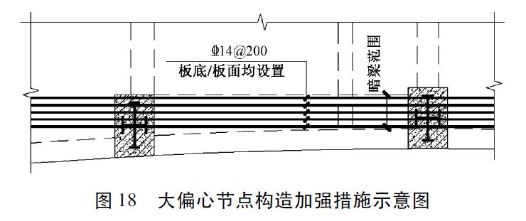 超高层住宅设计结构,超高层建筑的结构体系