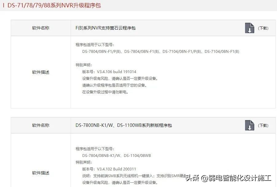 硬盘录像机硬盘添加不上怎么回事,摄像头插上硬盘录像机不显示画面