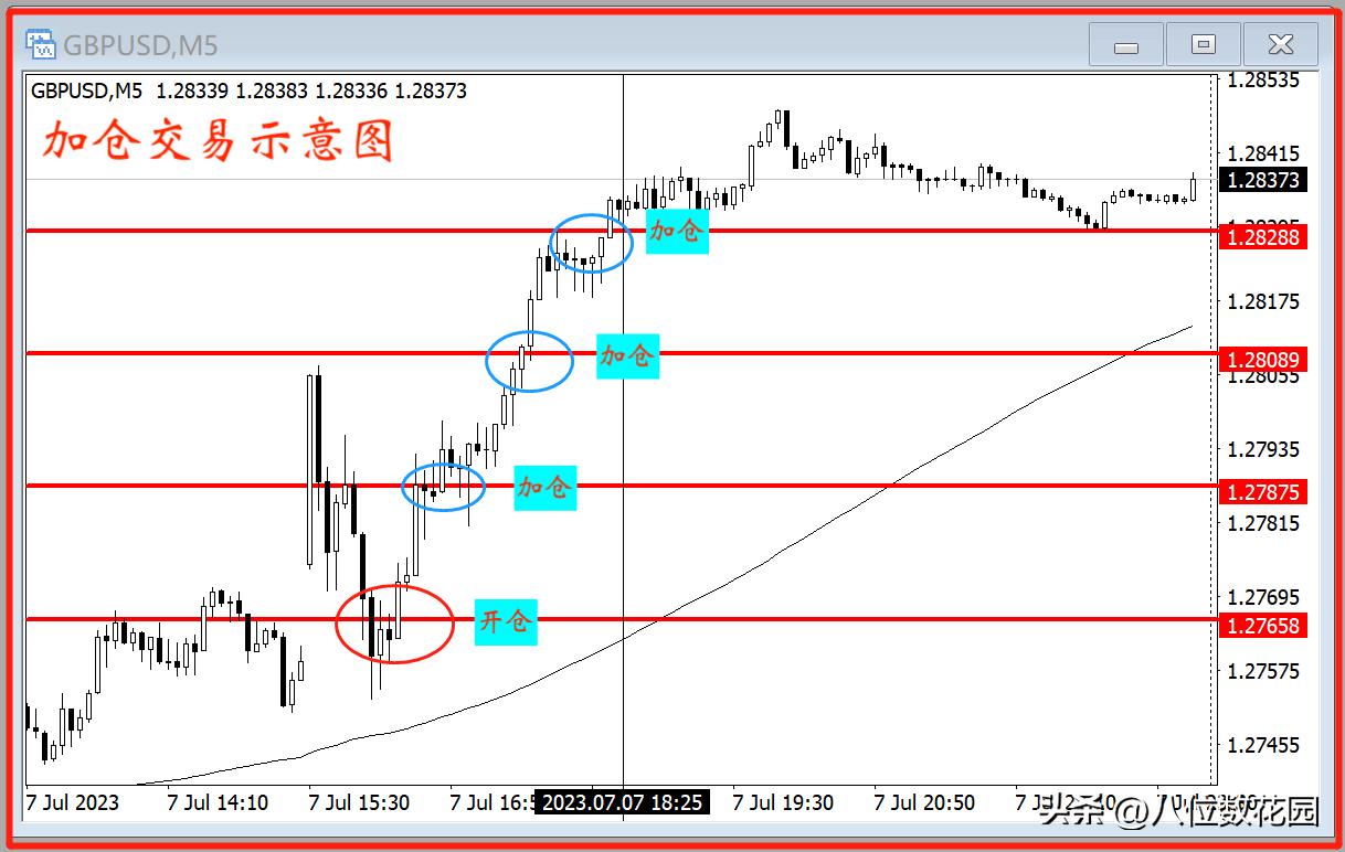 每天盈利10个技巧,4个快速盈利技巧