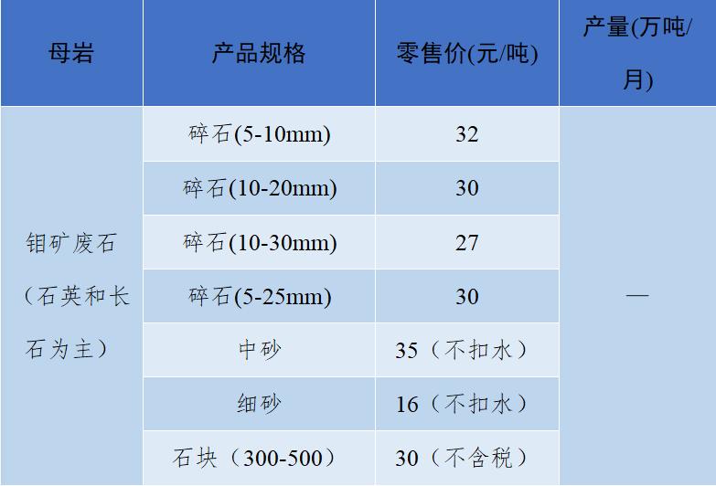 砂石骨料价格趋势分析,中国砂石价格最高的每吨多少钱