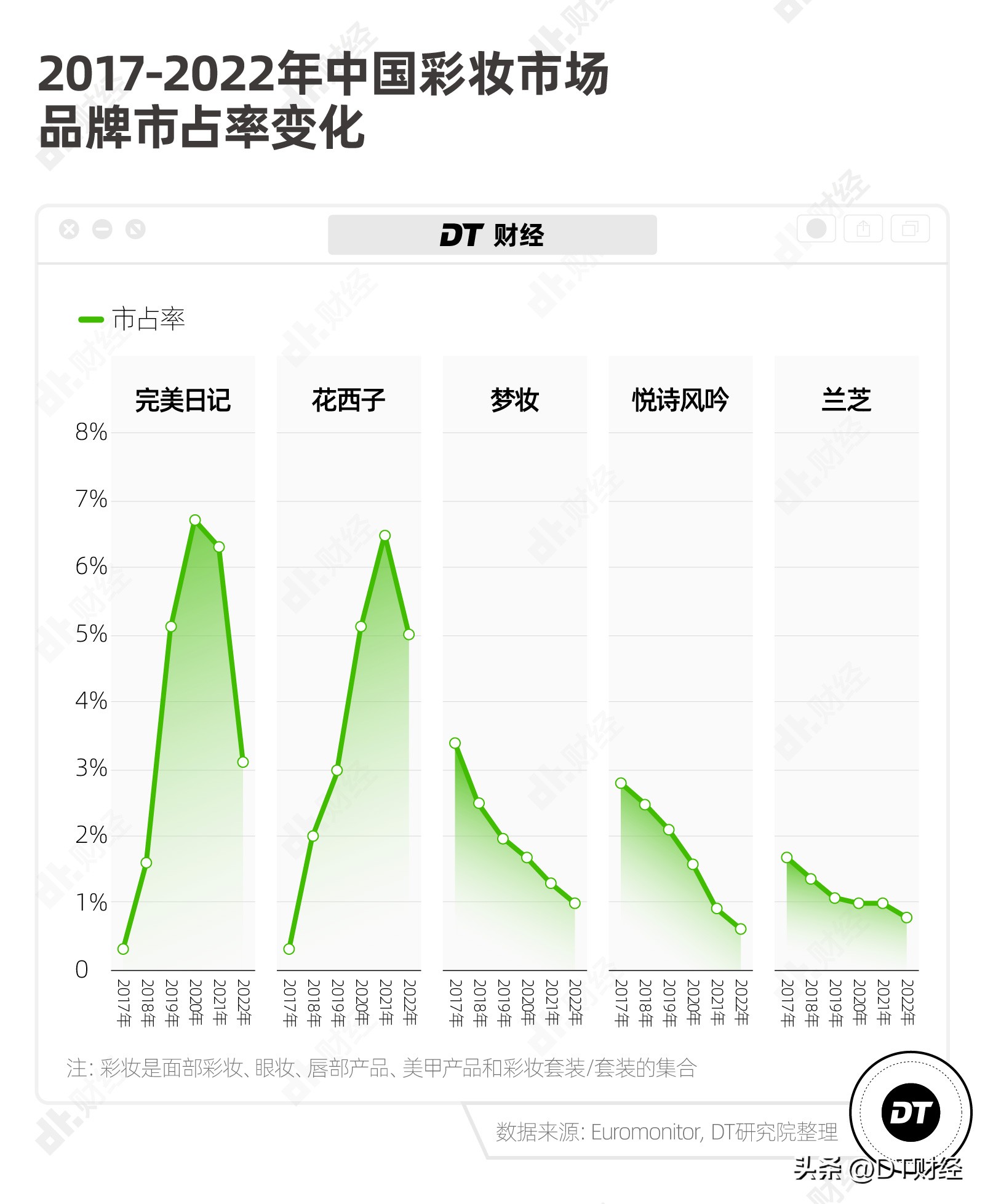 韩妆本土视频,韩妆探索中国