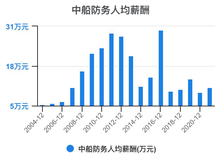 2023年中船防务财报,中船防务完整视频