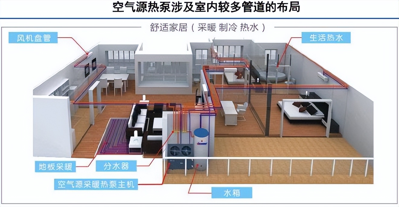 空气源热泵行业龙头,空气源热泵股