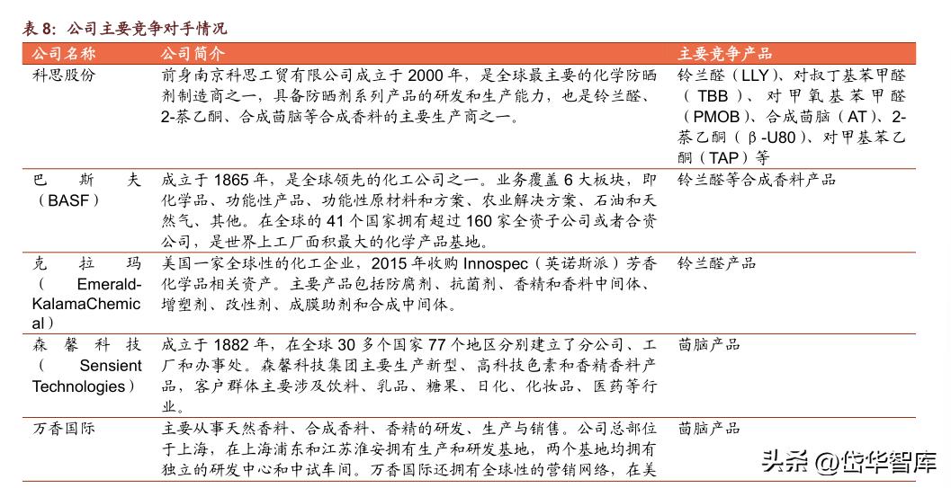 科思股份防晒霜,防晒剂概念龙头股