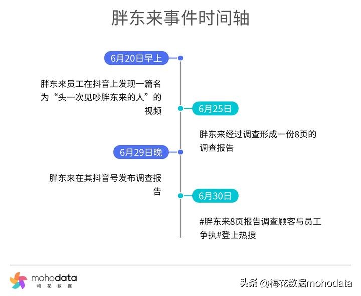 “2023上半年敏感舆情TOP榜”出炉，梅花数据带你一探究竟（上）