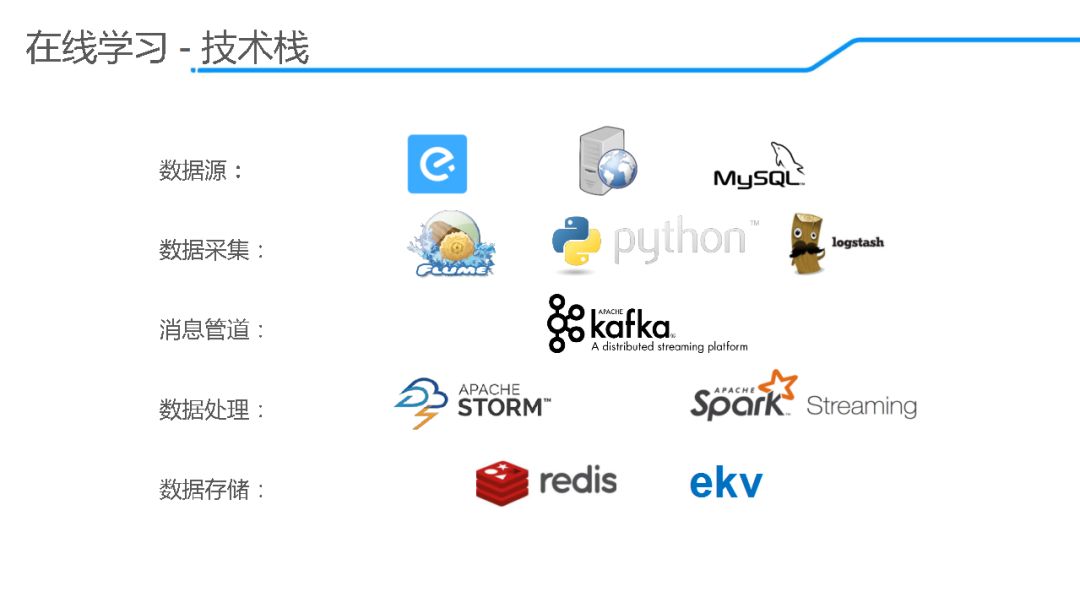饿了么算法岗有前途吗,饿了么的算法大全