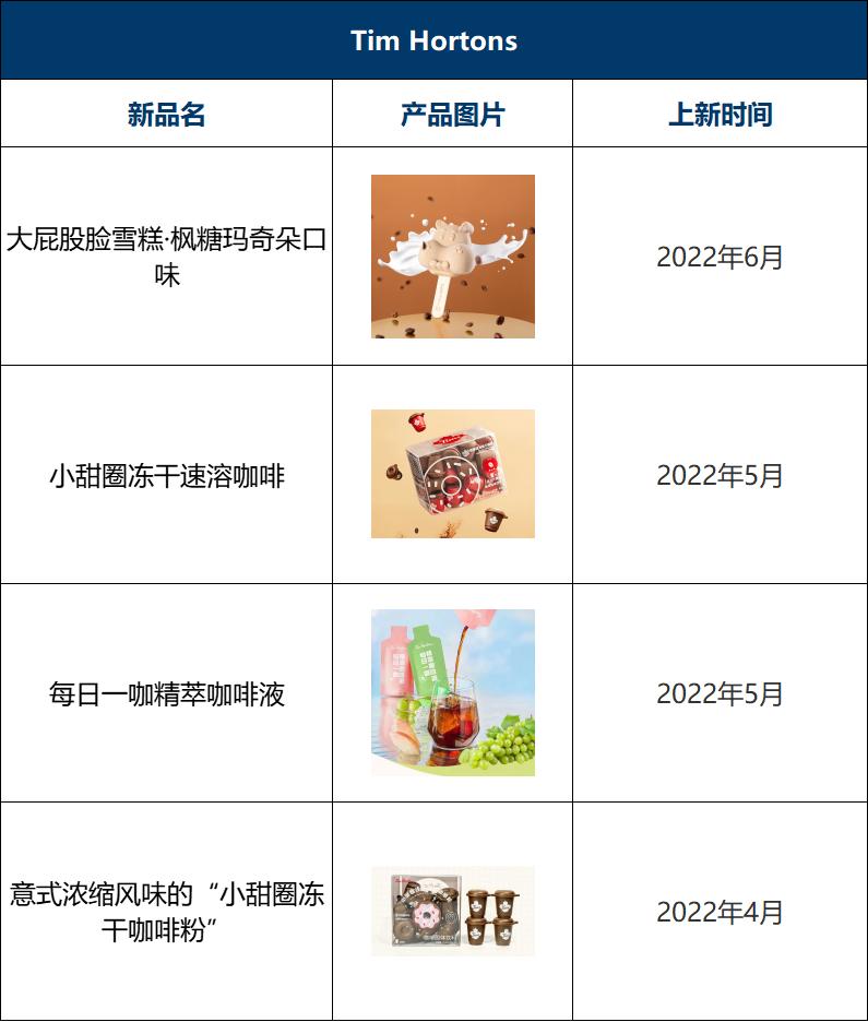 瑞幸咖啡2023年上新多少款新品,2022瑞幸咖啡与星巴克对比