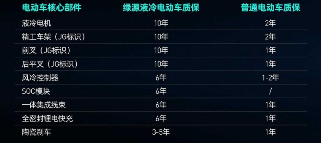 绿源200公里超续航版评测,绿源液冷续航500公里最新款