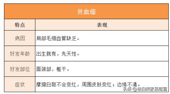 怎么判断是白斑病,各种白斑病的介绍