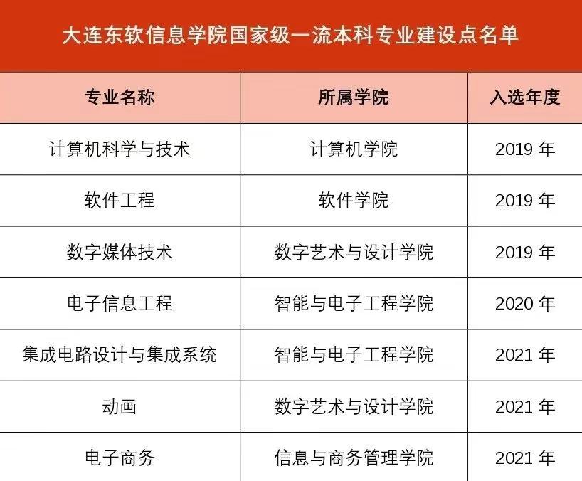 2023最新大学专业排名,2023大学热门专业排名前十名