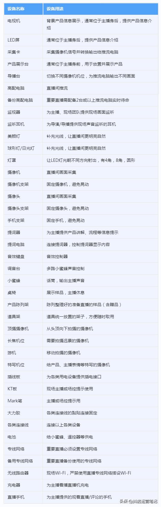 抖音直播间设备购买清单,抖音直播间设备配置