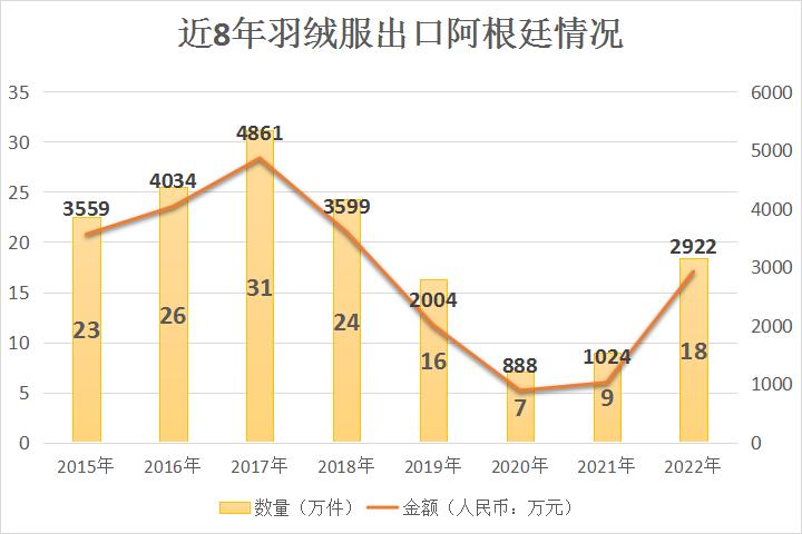 羽绒行情,2019年羽绒行情的走势