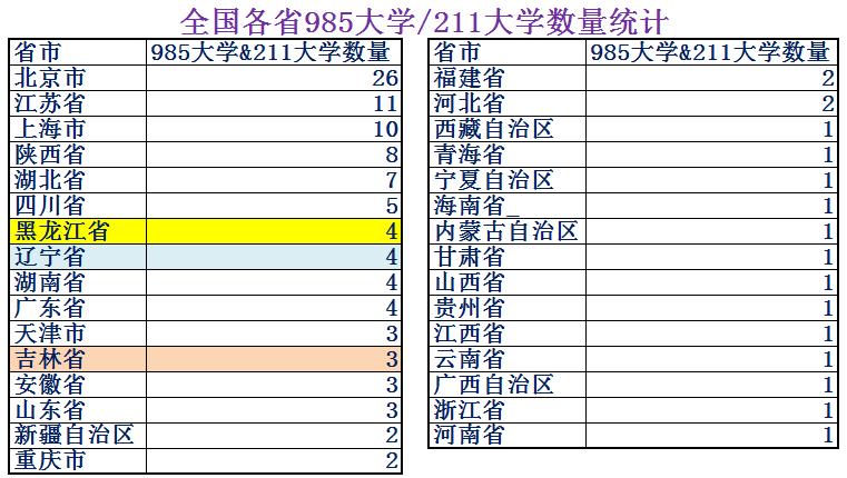 东北三省综合实力在全国排名,东北三省实力到底有多强